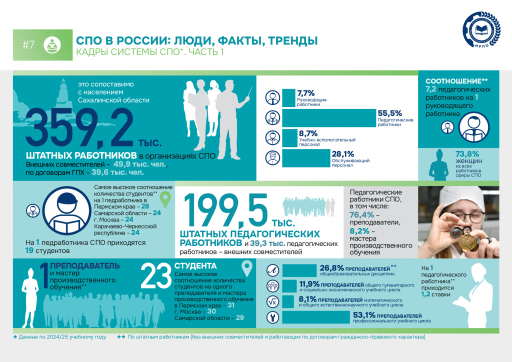 Статистика-СПО-1.jpg