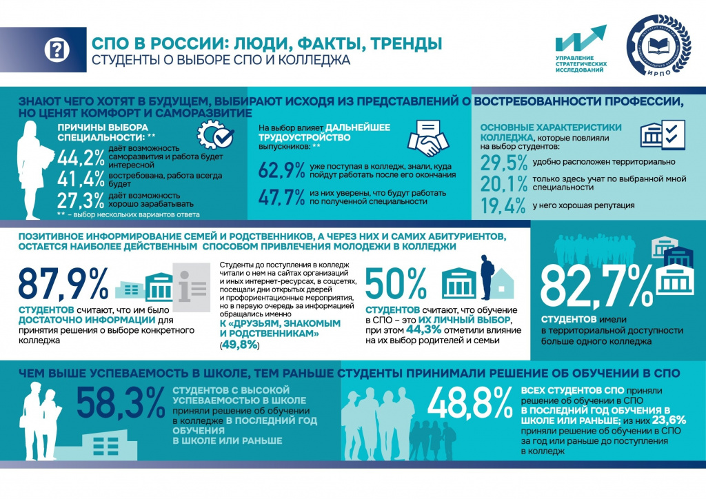 СПО России 2.jpg