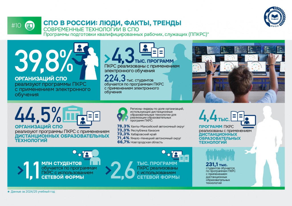 Современные технологии СПО 1_page-0001.jpg