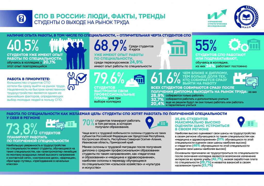 СПО-России-1.jpg