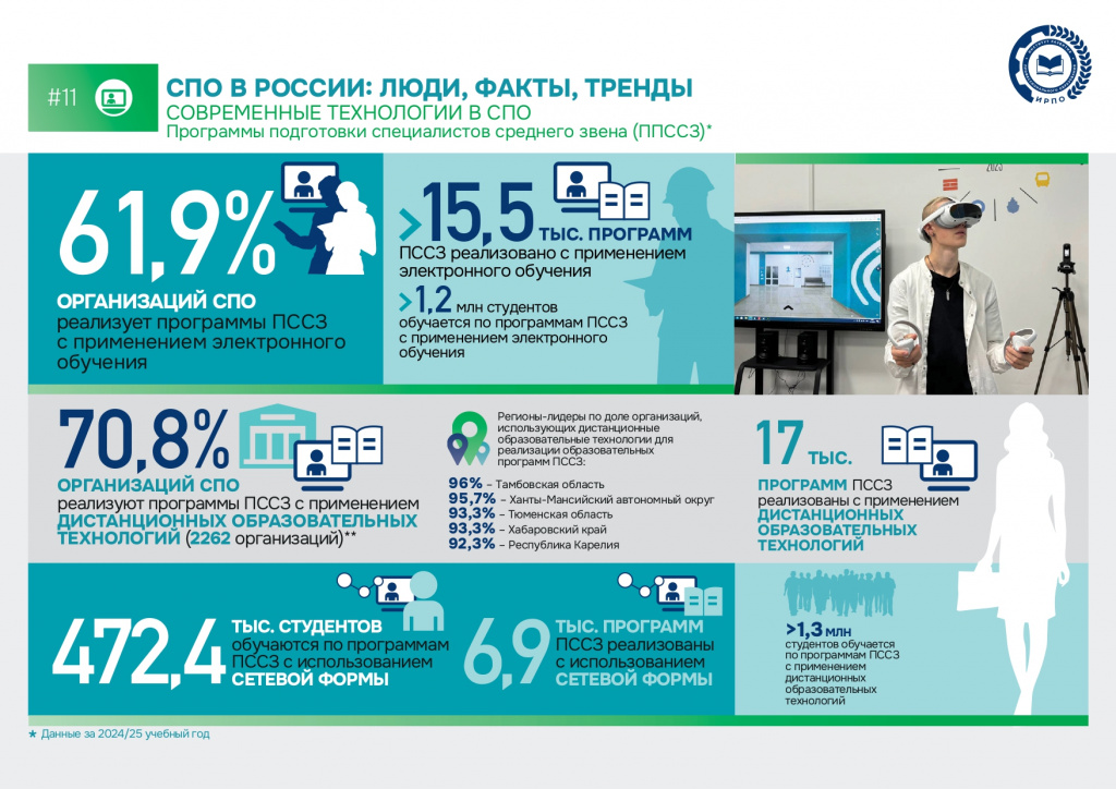Современные технологии СПО 2_page-0001.jpg