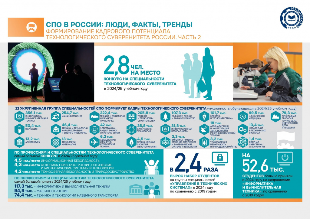 Технолог суверенитет 2.jpg